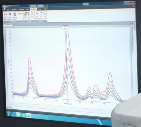 Biochrom Libra exportáló és analízisszoftver